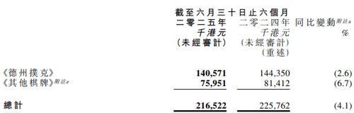博雅互动:游戏乏力,炒币成主业