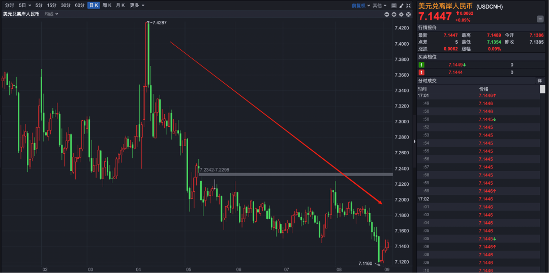 如何看待正在升值的人民币?资金回流,持续升值的原因和影响!