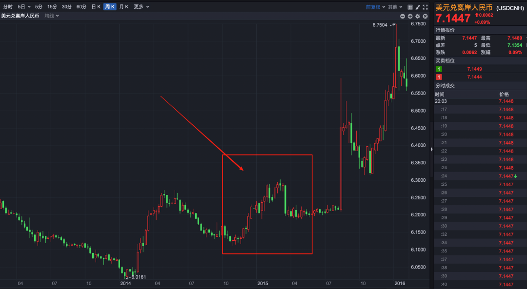 如何看待正在升值的人民币?资金回流,持续升值的原因和影响!