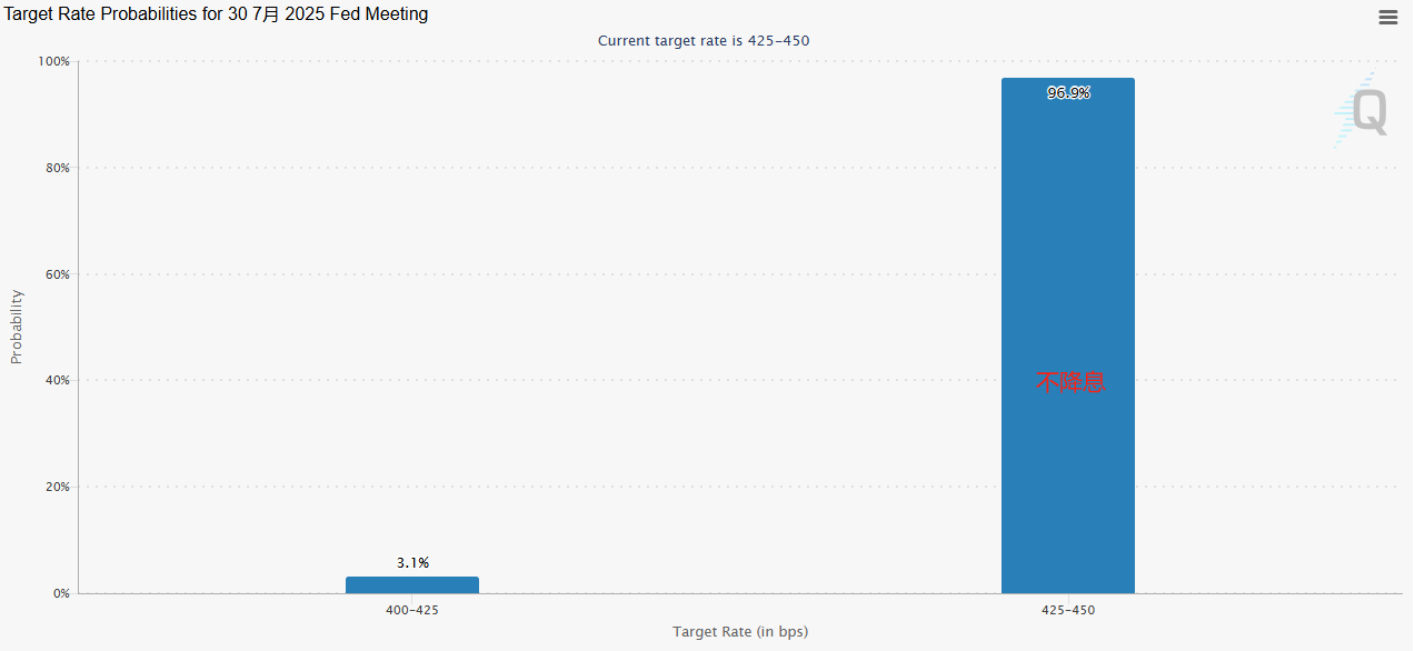鲍威尔“下课”进入倒计时?“被炒”押注直线飙升,继任者遴选工作开启,如何冲击美元、美债和美股