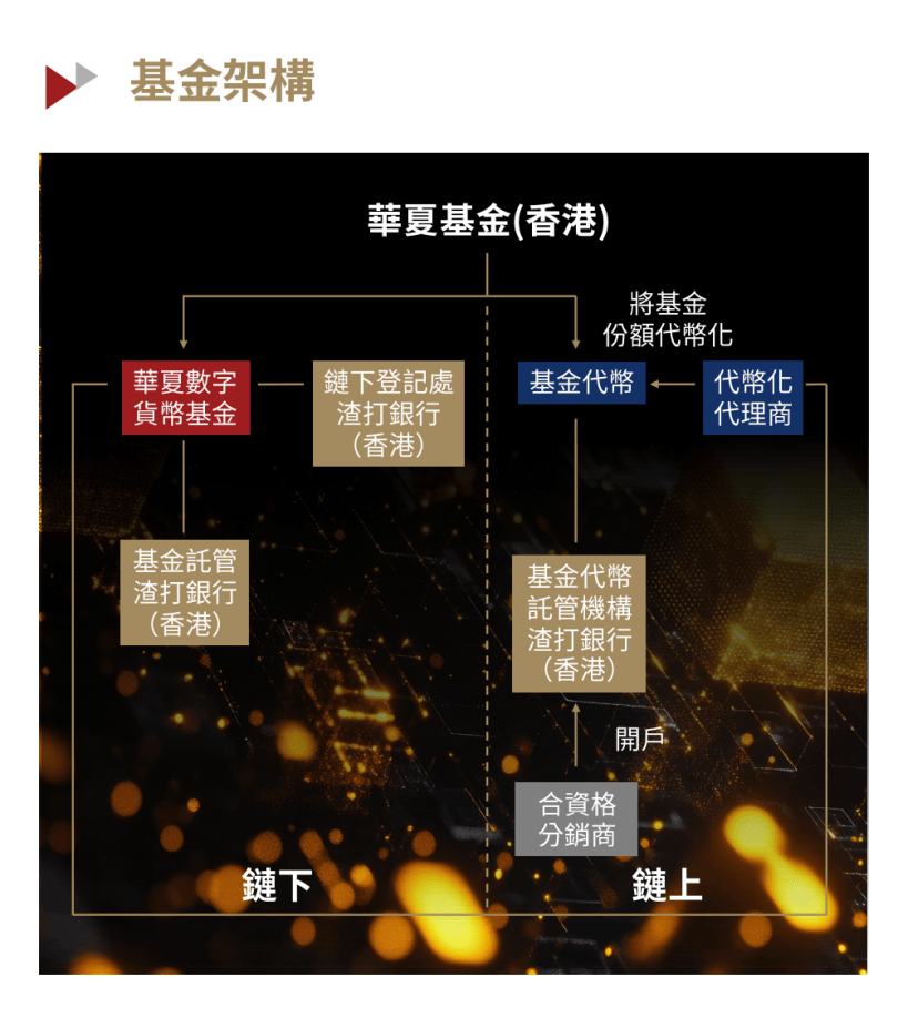 全球首只人民币代币化基金来了!有哪些特点,投资者如何购买?