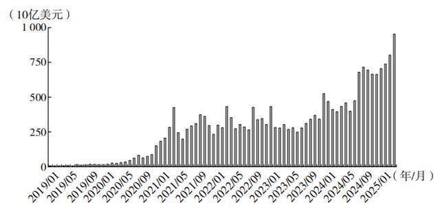 稳定币如何成为传统金融与加密世界的桥梁?|文摘