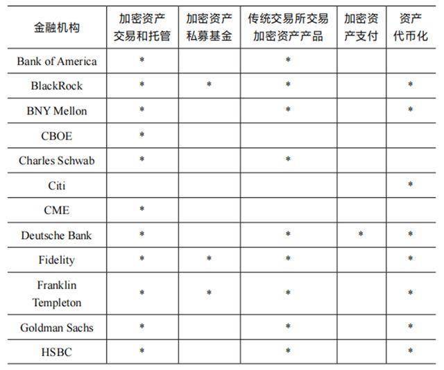稳定币如何成为传统金融与加密世界的桥梁?|文摘