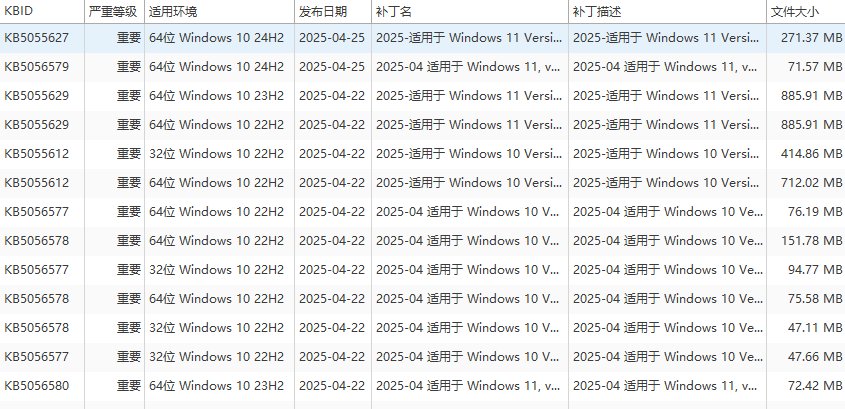系统有了漏洞要打补丁,如何打?这10个补丁管理软件值得考虑