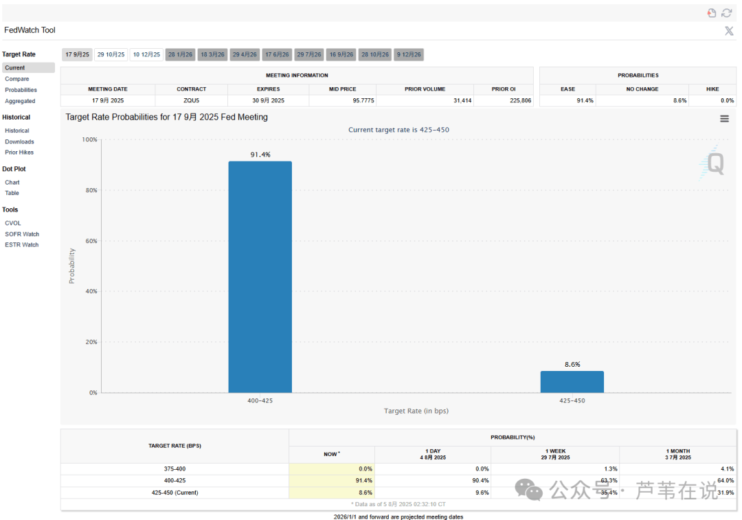 币圈急涨急跌！比特币、以太坊诱多逼空？牛市也回调，山寨如何应对“黑天鹅”？9月降息后还要疯涨？
