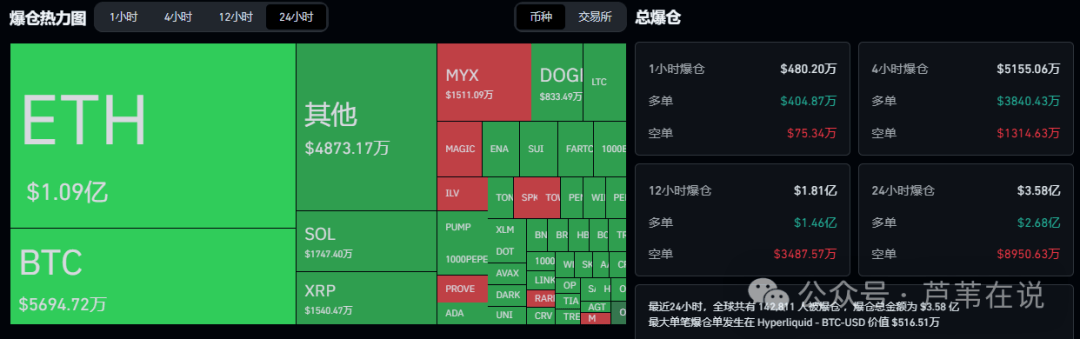 币圈急涨急跌！比特币、以太坊诱多逼空？牛市也回调，山寨如何应对“黑天鹅”？9月降息后还要疯涨？