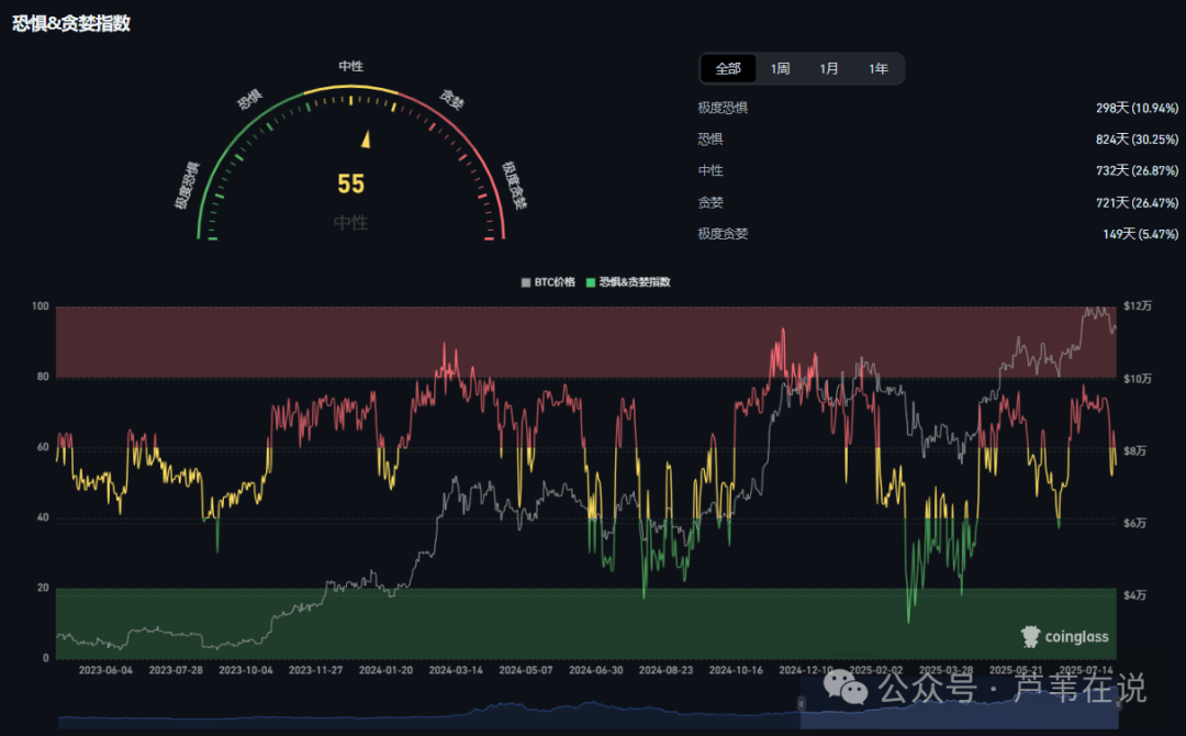 币圈急涨急跌！比特币、以太坊诱多逼空？牛市也回调，山寨如何应对“黑天鹅”？9月降息后还要疯涨？
