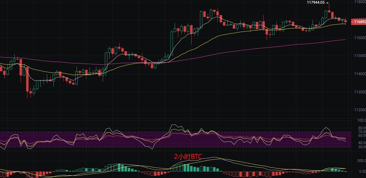 币圈丽盈:8.10比特币“蔫吧”行情,如何扭转乾坤?以太坊多头狂欢!抓住下一个暴利点!最新行情分析