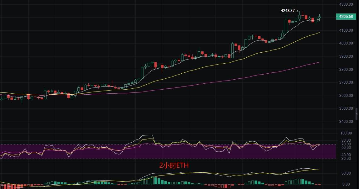 币圈丽盈:8.10比特币“蔫吧”行情,如何扭转乾坤?以太坊多头狂欢!抓住下一个暴利点!最新行情分析