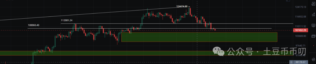 9月1分析:川普今晚收割币圈?比特币10万见底?以太坊可抄底?WLFI开盘就暴跌?OKB还能入吗?9月如何逆袭?