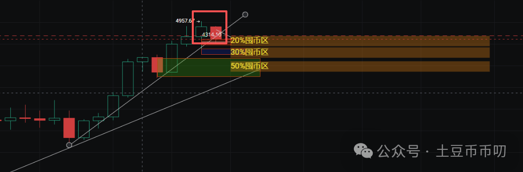 9月1分析:川普今晚收割币圈?比特币10万见底?以太坊可抄底?WLFI开盘就暴跌?OKB还能入吗?9月如何逆袭?
