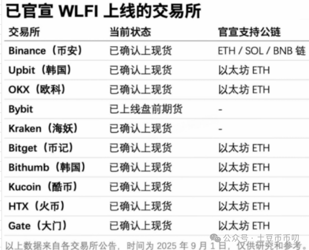 9月1分析:川普今晚收割币圈?比特币10万见底?以太坊可抄底?WLFI开盘就暴跌?OKB还能入吗?9月如何逆袭?