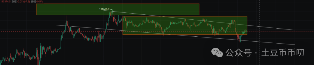 9月15分析:降息爆雷?比特币震荡横盘,以太坊缩量涨停,本周如何破局?山寨逆势爆拉!直播币暴涨出圈!十亿盘要来了?