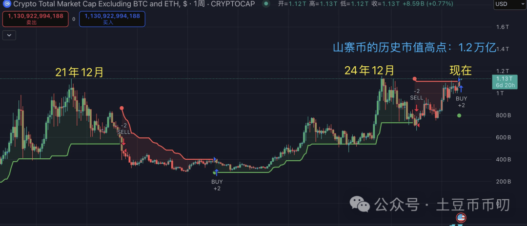 9月15分析:降息爆雷?比特币震荡横盘,以太坊缩量涨停,本周如何破局?山寨逆势爆拉!直播币暴涨出圈!十亿盘要来了?