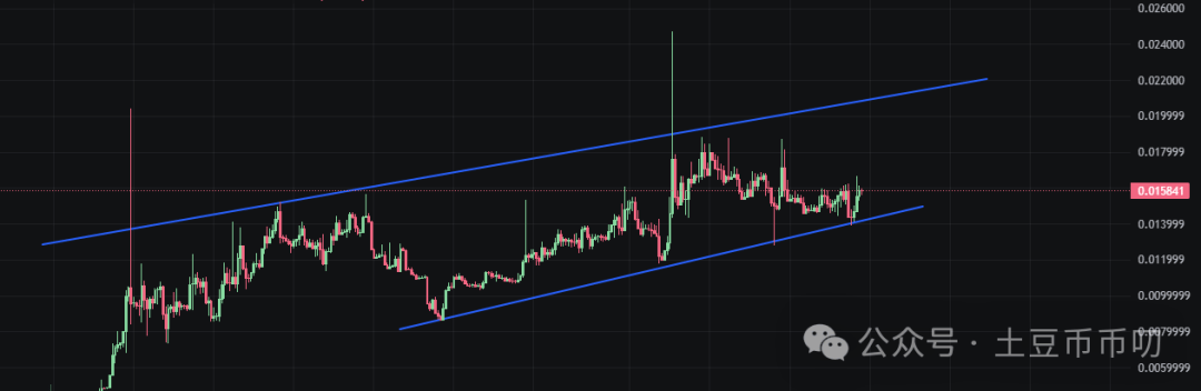 9月15分析:降息爆雷?比特币震荡横盘,以太坊缩量涨停,本周如何破局?山寨逆势爆拉!直播币暴涨出圈!十亿盘要来了?