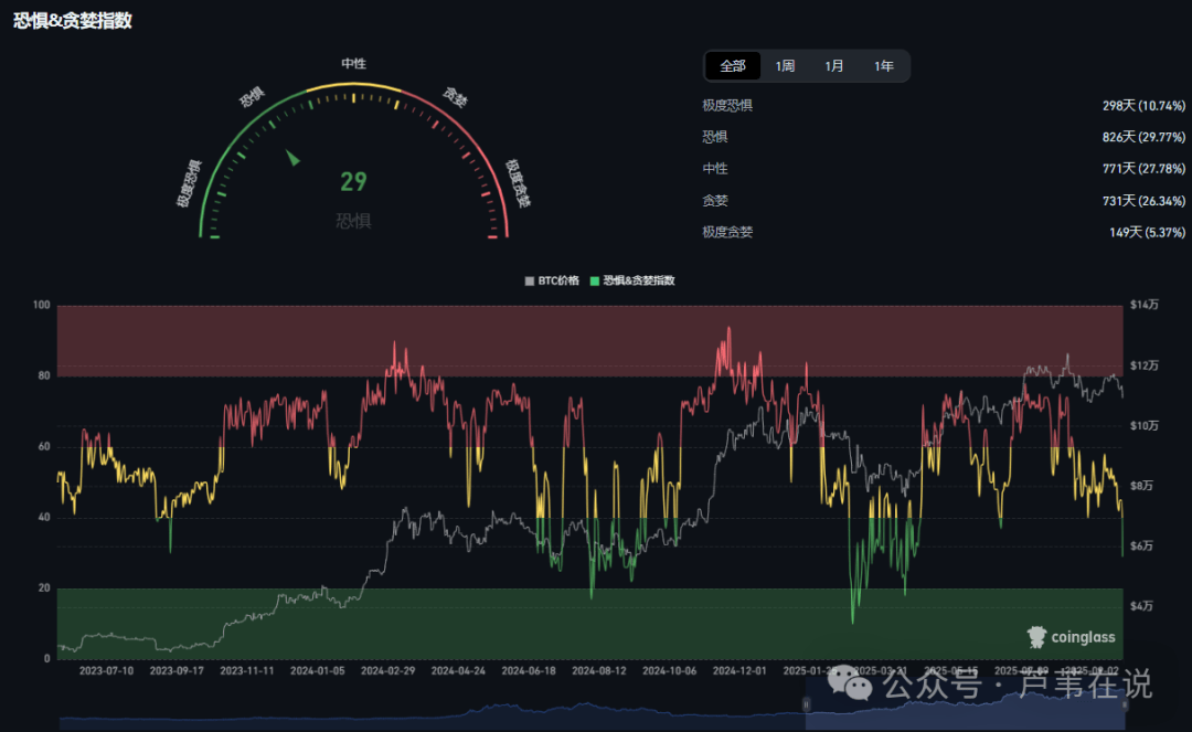 币圈又崩了!超26万人爆仓!比特币、以太坊为何再次暴跌?国庆反弹?在哪抄底?如何解套?Rose暴涨!年底前山寨第二波风口来了!