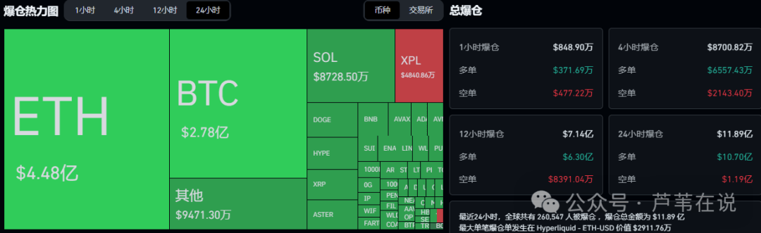 币圈又崩了!超26万人爆仓!比特币、以太坊为何再次暴跌?国庆反弹?在哪抄底?如何解套?Rose暴涨!年底前山寨第二波风口来了!