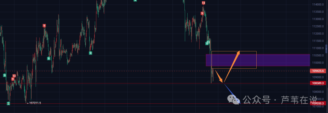 币圈又崩了!超26万人爆仓!比特币、以太坊为何再次暴跌?国庆反弹?在哪抄底?如何解套?Rose暴涨!年底前山寨第二波风口来了!