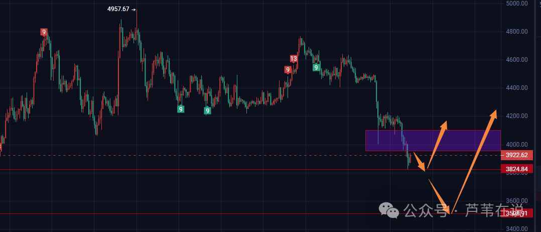 币圈又崩了!超26万人爆仓!比特币、以太坊为何再次暴跌?国庆反弹?在哪抄底?如何解套?Rose暴涨!年底前山寨第二波风口来了!