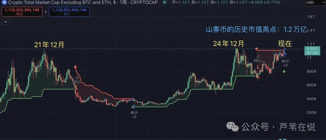 币圈又崩了!超26万人爆仓!比特币、以太坊为何再次暴跌?国庆反弹?在哪抄底?如何解套?Rose暴涨!年底前山寨第二波风口来了!