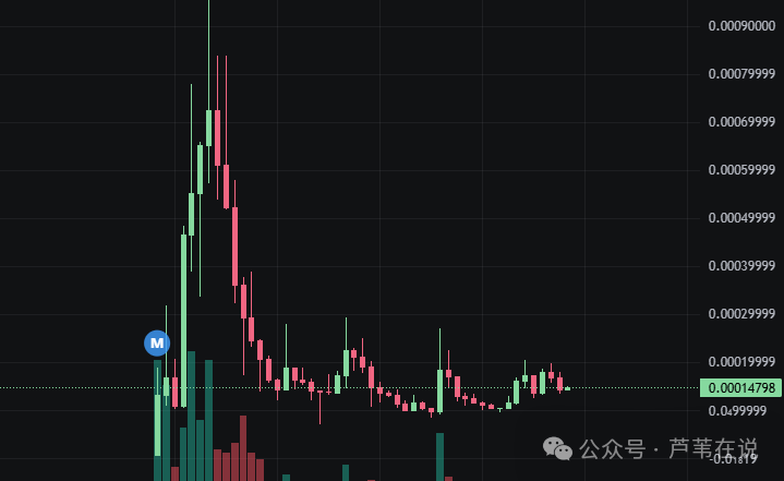 币圈又崩了!超26万人爆仓!比特币、以太坊为何再次暴跌?国庆反弹?在哪抄底?如何解套?Rose暴涨!年底前山寨第二波风口来了!