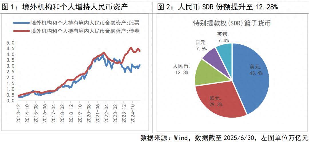人民币国际化如何搭上数字快车?