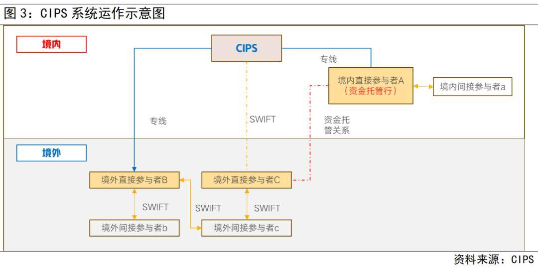 人民币国际化如何搭上数字快车?