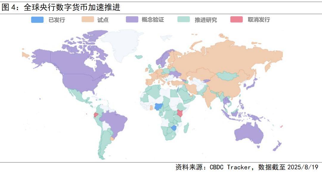 人民币国际化如何搭上数字快车?
