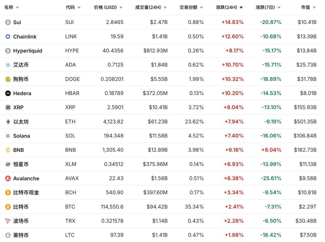 暴跌后暴涨!加密货币后市如何表现?