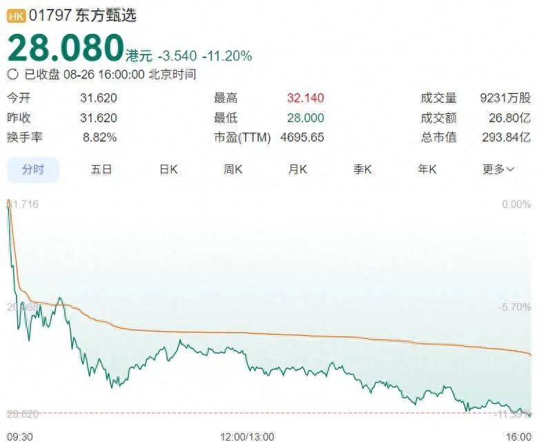 东方甄选做空风暴下的突围战:领军者如何破局直播电商红海?