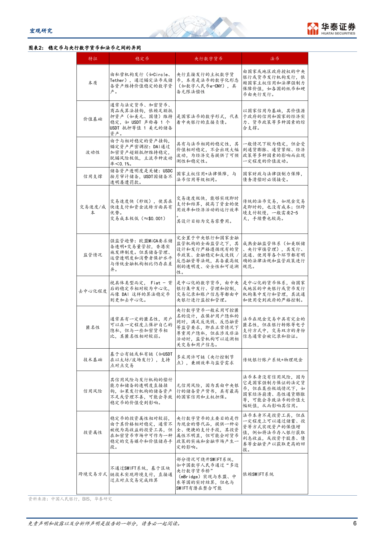 稳定币将如何影响全球货币体系?-华泰证券