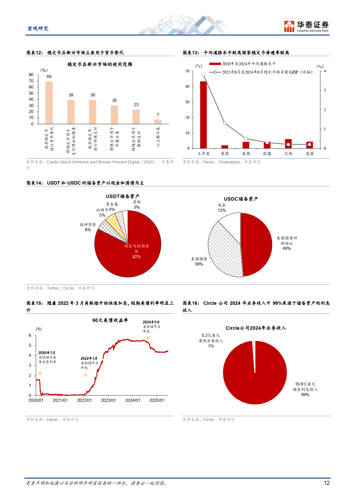 稳定币将如何影响全球货币体系?-华泰证券