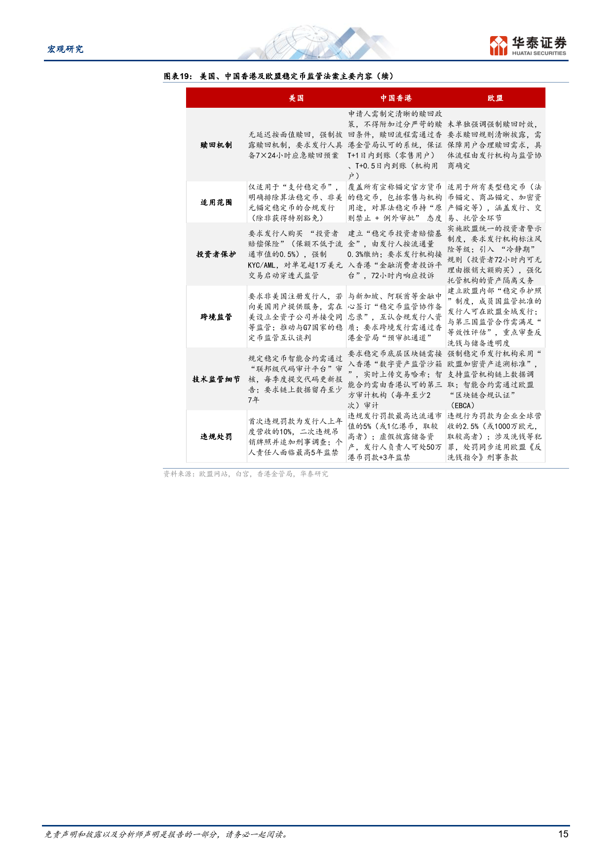 稳定币将如何影响全球货币体系?-华泰证券