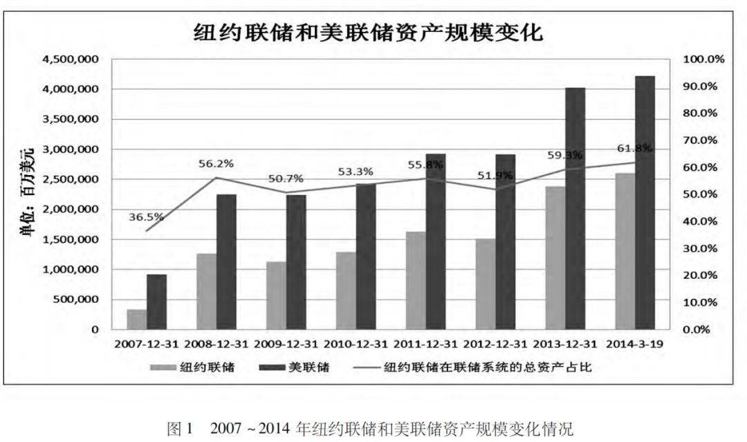 钳形攻势直指美联储,川普要夺货币权力!中国如何应对新货币战争?