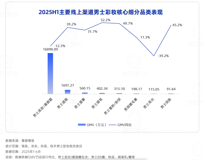 男士的职场社交货币:“体面感”如何被轻妆容重塑