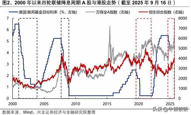 美联储降息冲击波:中国货币政策如何破局?