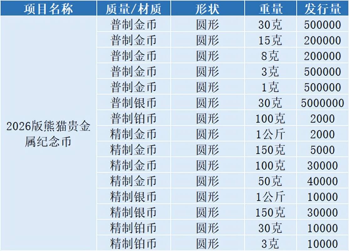 央行公告!2026首枚纪念币发行!缩量50%!如何预约?