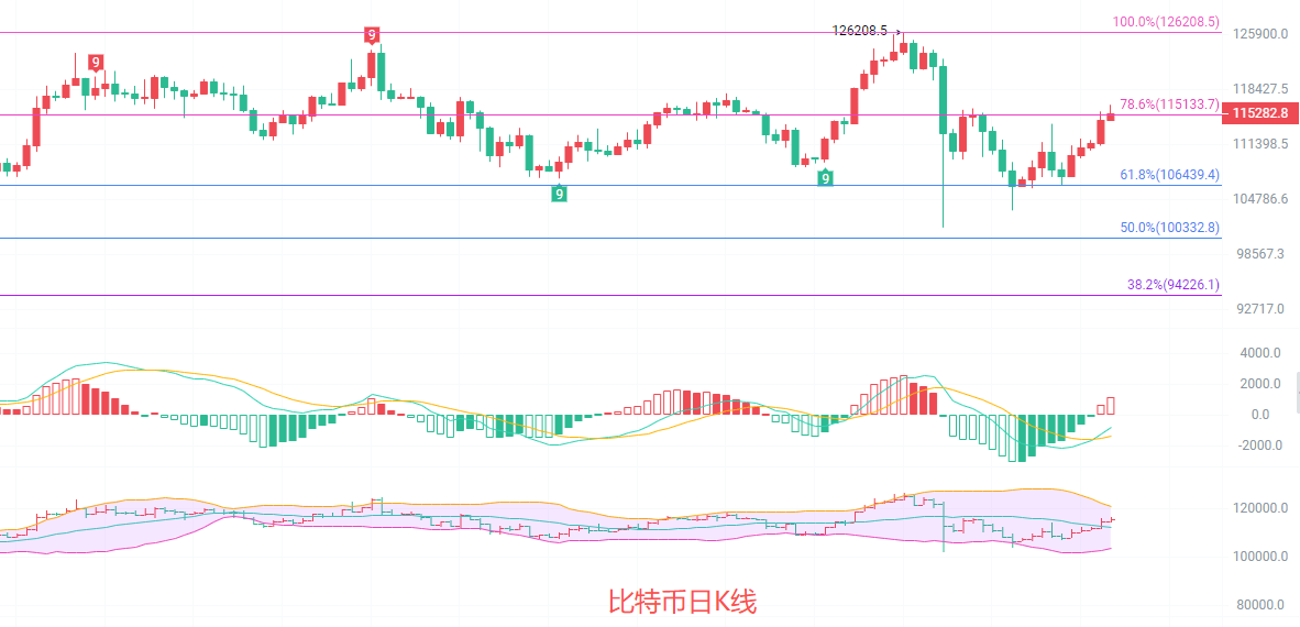 币圈院士:10.28比特币多头趋势是否真的不可阻挡?如何破局?最新行情分析及短线思路参考!