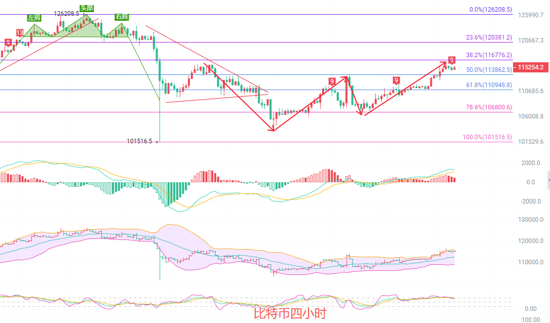币圈院士:10.28比特币多头趋势是否真的不可阻挡?如何破局?最新行情分析及短线思路参考!
