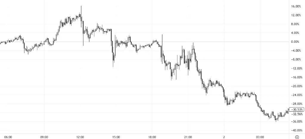 就在今天!币圈盛事:特朗普家族核心代币开始交易