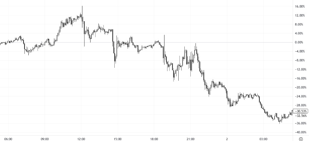 就在今天!币圈盛事:特朗普家族“核心代币”开始交易