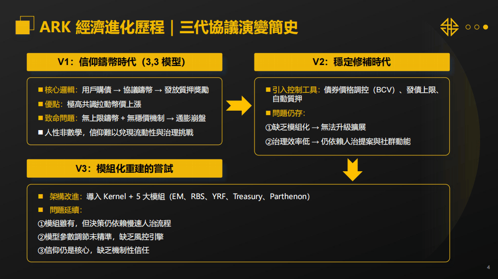 全面解析ARK DeFAI EM 发币模组的重要作用?EM发币模组在defai 项目中究竟起到什么重要作用!