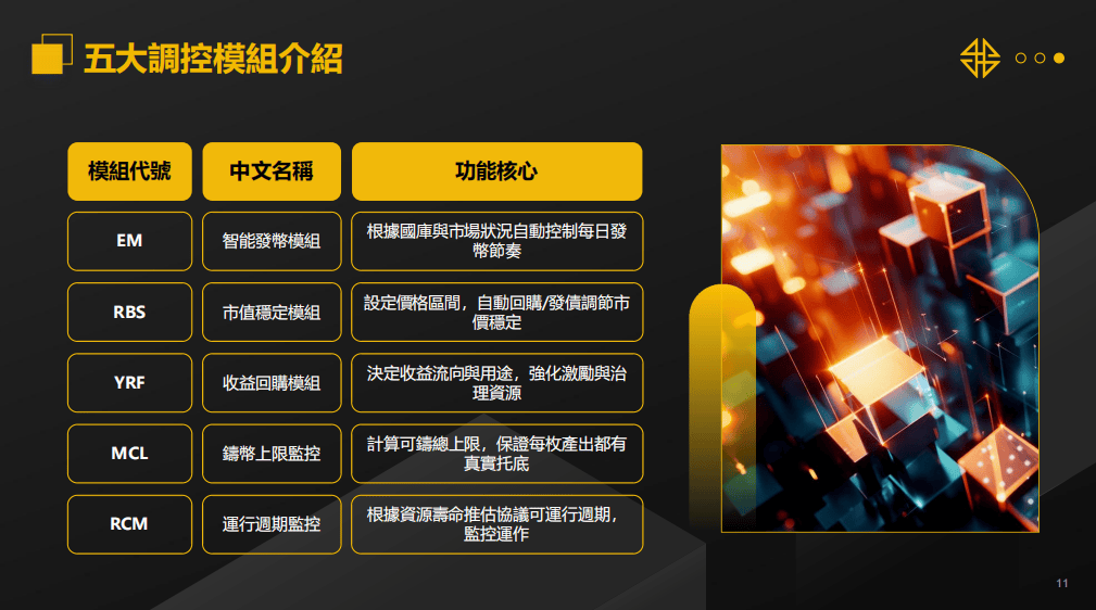 全面解析ARK DeFAI EM 发币模组的重要作用?EM发币模组在defai 项目中究竟起到什么重要作用!