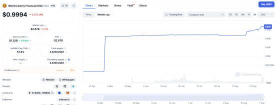 WLFI上线,特朗普家族在币圈狂揽50亿美元