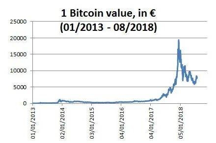 被扎克伯格坑惨了的哈佛高富帅兄弟,在币圈涅槃重生