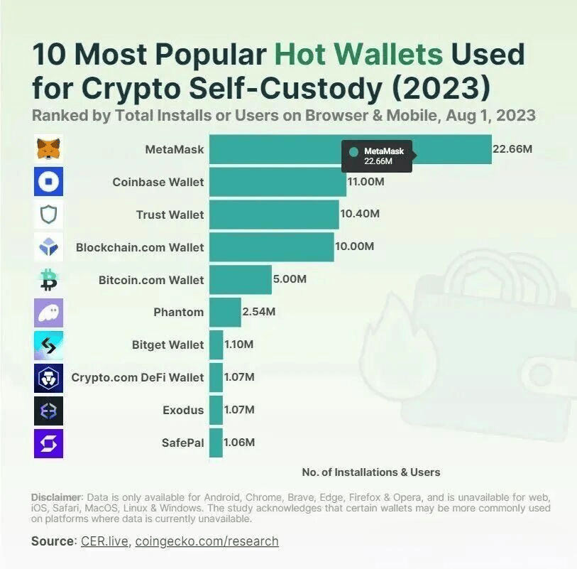 4万亿加密资产的“安全窝”在哪?2025币圈TOP5钱包揭秘,小白也能看懂的避坑指南