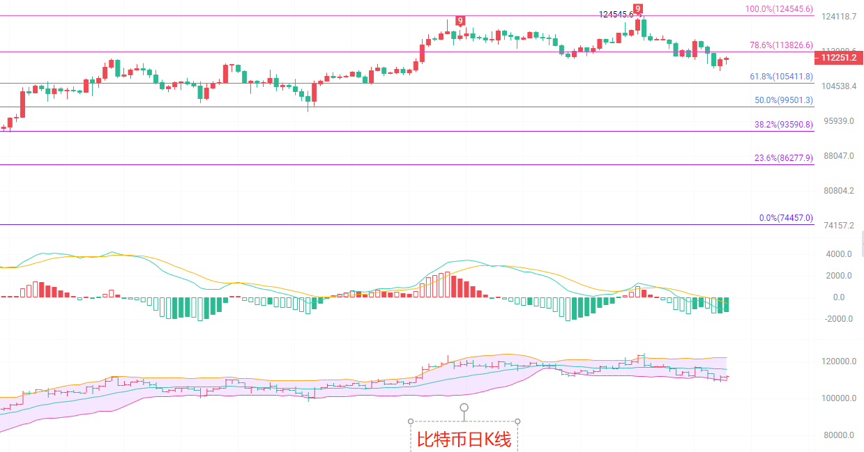 币圈院士:8.28比特币四小时级别回归趋势线?南下风暴仍在!以太坊短期空头是陷阱还是良机?最新行情分析及参考建议解析