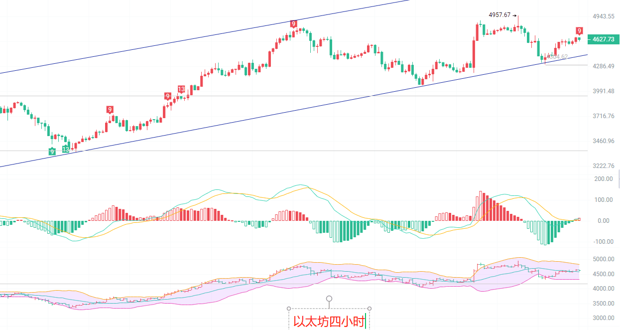 币圈院士:8.28比特币四小时级别回归趋势线?南下风暴仍在!以太坊短期空头是陷阱还是良机?最新行情分析及参考建议解析