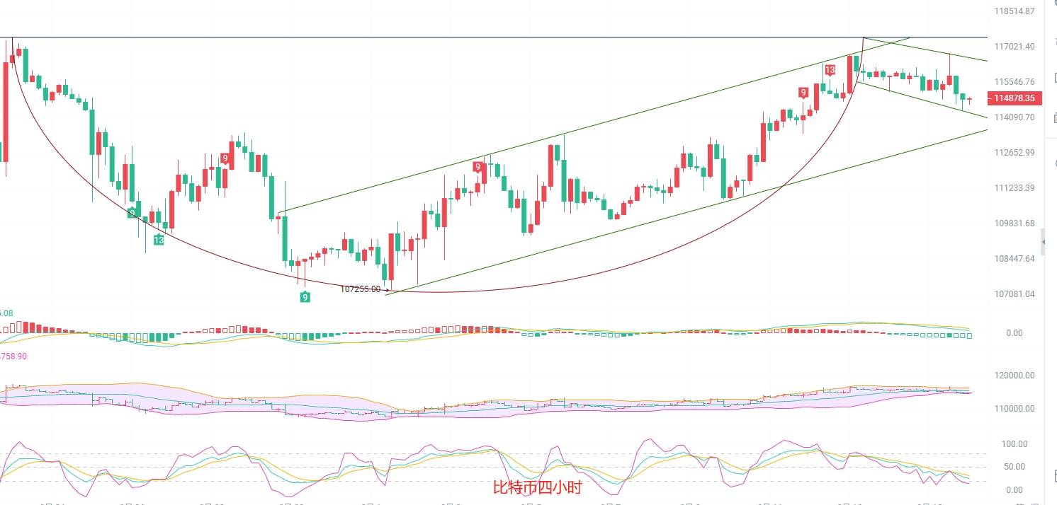 币圈院士:9.16比特币和以太坊同时出现三只乌鸦预警!你的多单是否还在等待黎明?最新行情分析及操作建议参考