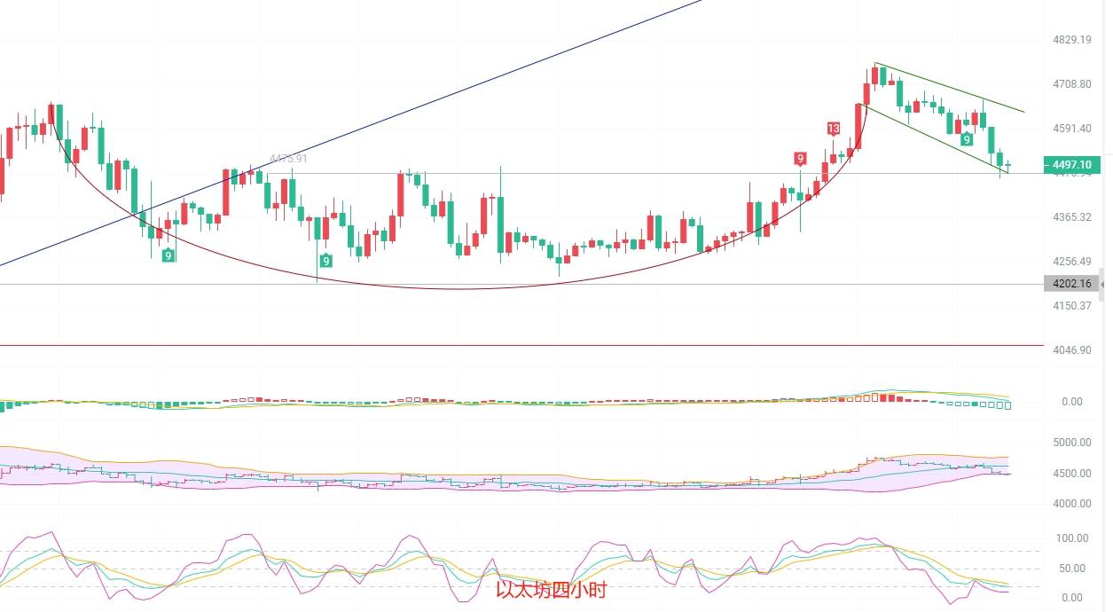 币圈院士:9.16比特币和以太坊同时出现三只乌鸦预警!你的多单是否还在等待黎明?最新行情分析及操作建议参考